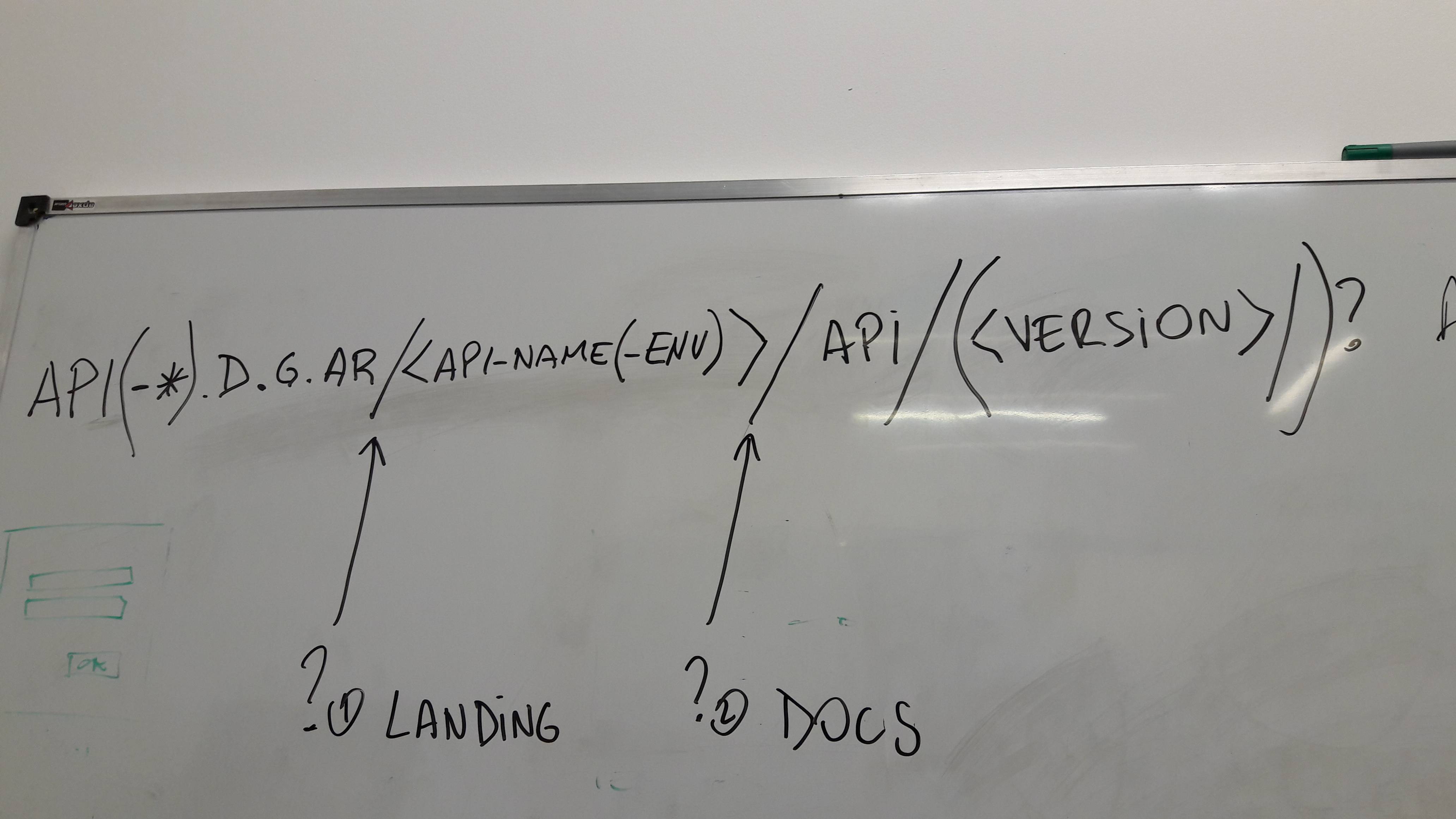 Esquema de URLs para las APIs