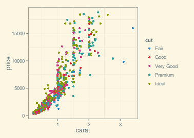 plot of chunk solarized-light