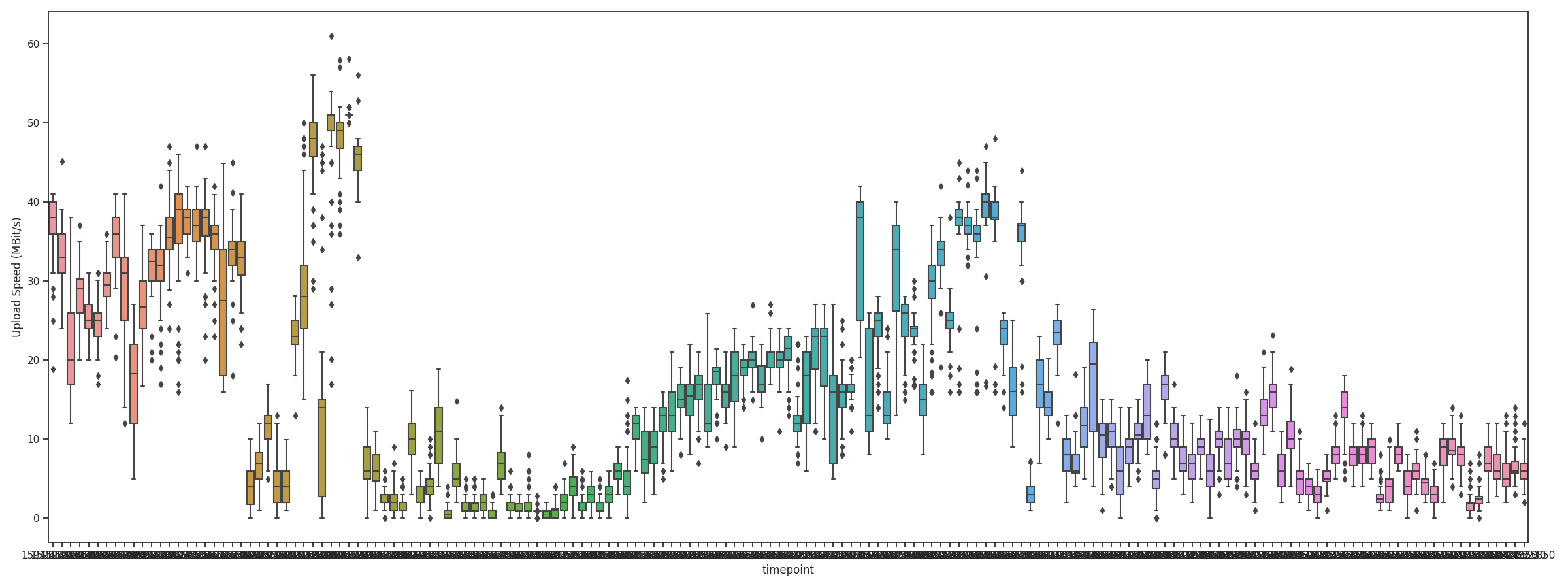 boxPlot1