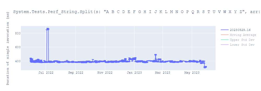 graph