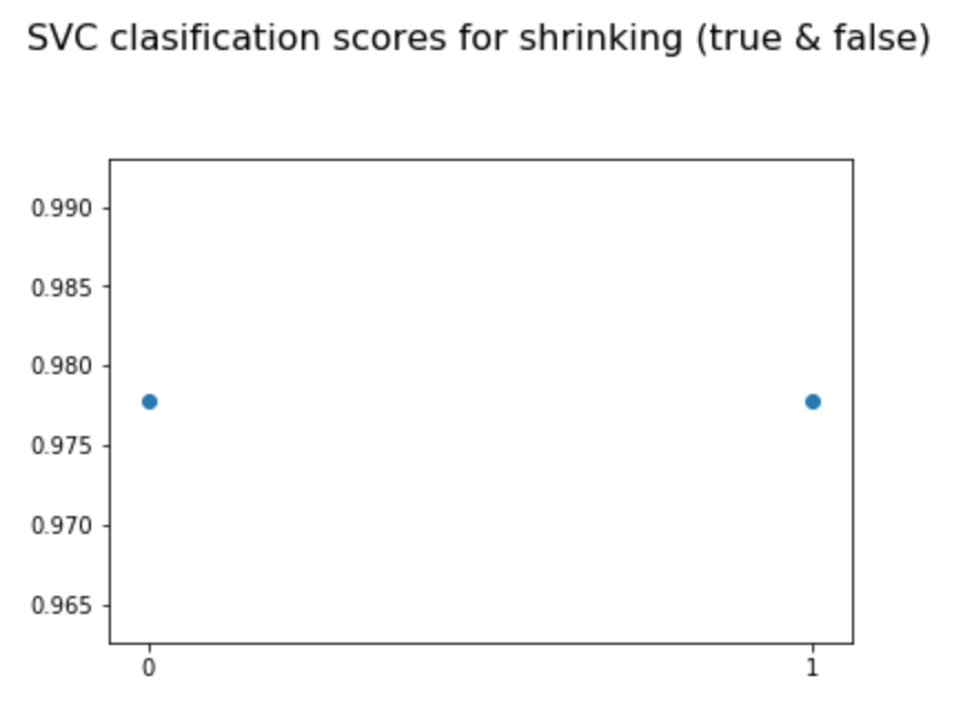 shrinking variation