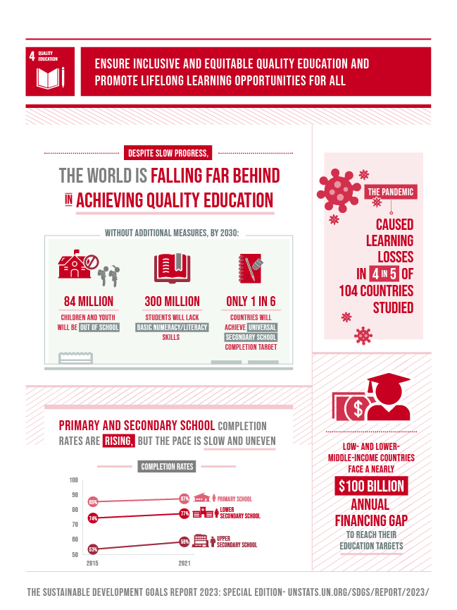 SDG Goal 4 Infographic