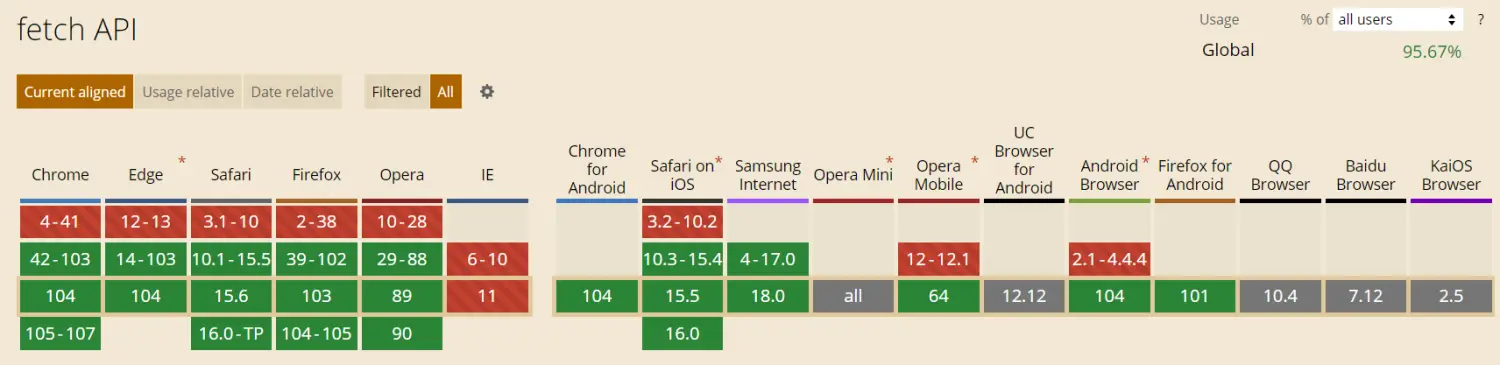 Fetch API 的支持情况