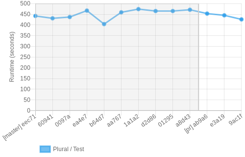 job runtime chart