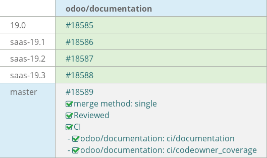 Pull request status dashboard