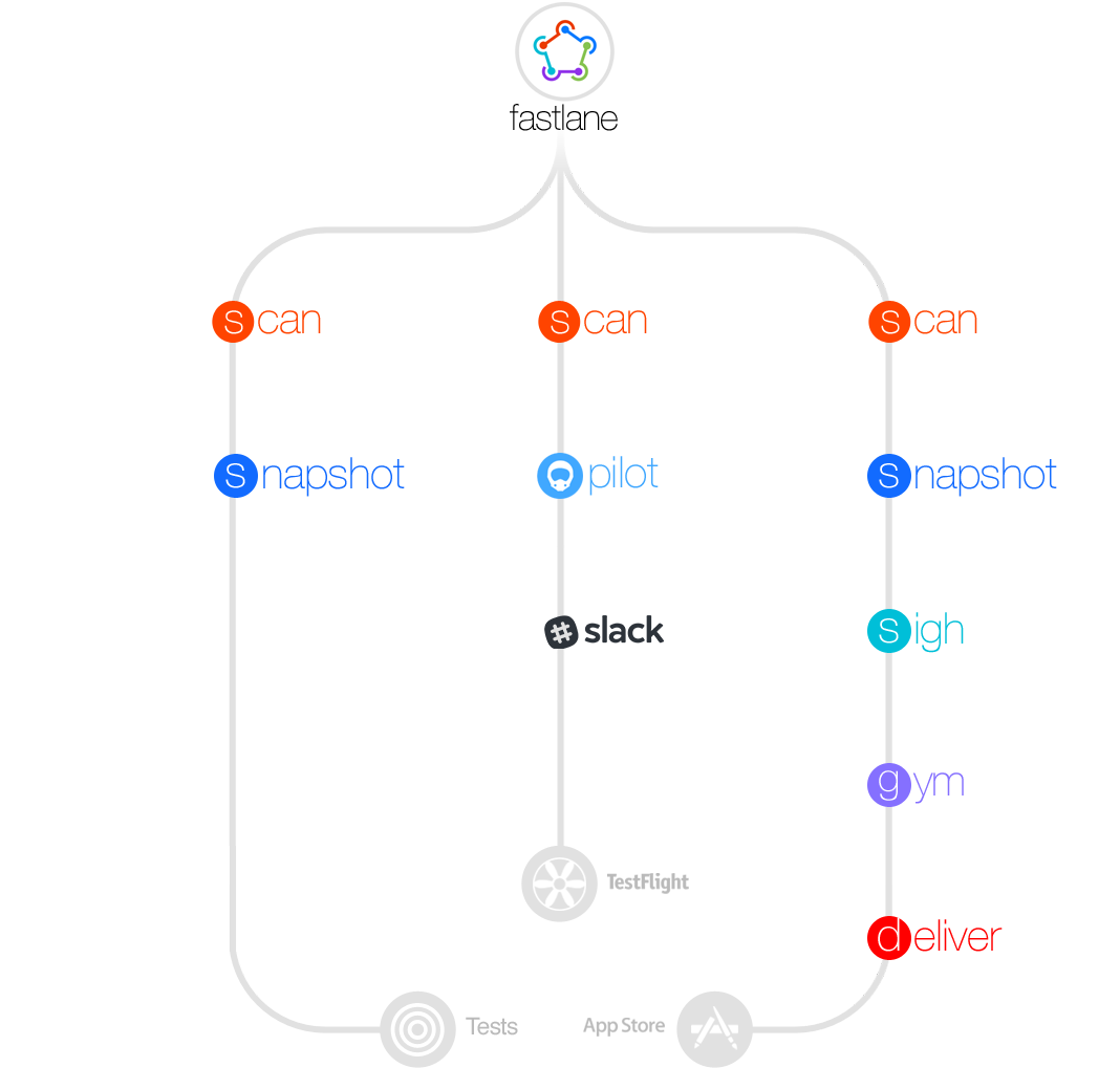 Schema