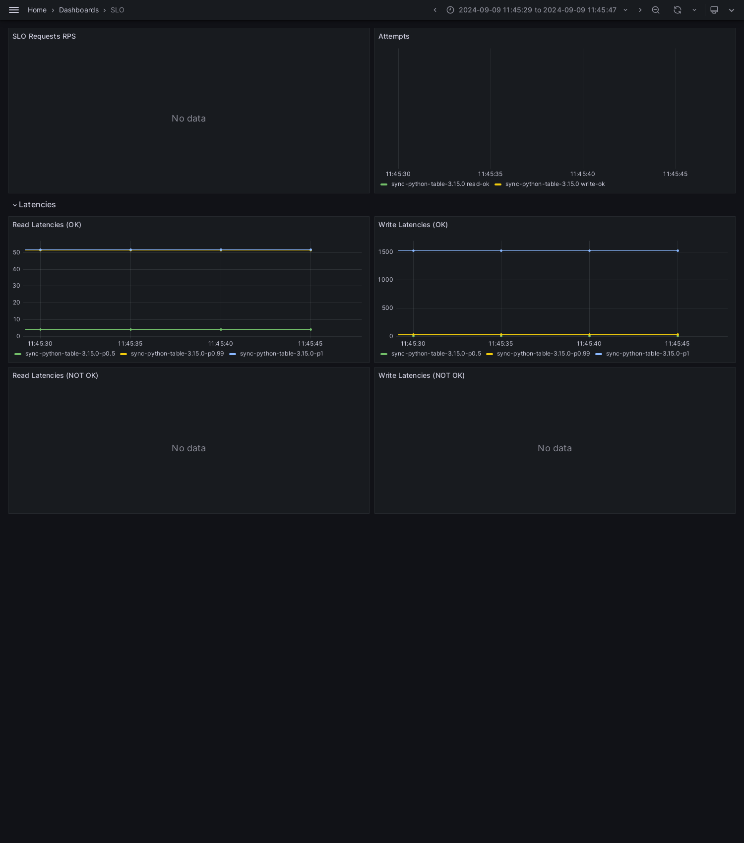 SLO-sync-python-table