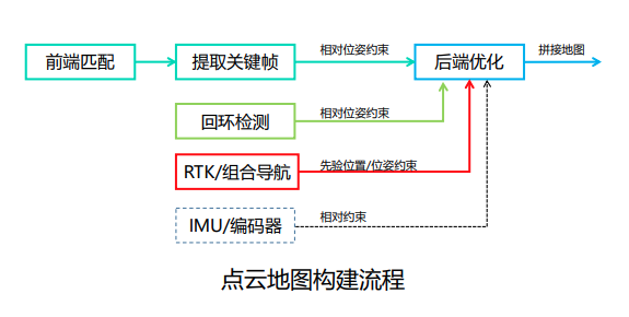 框架