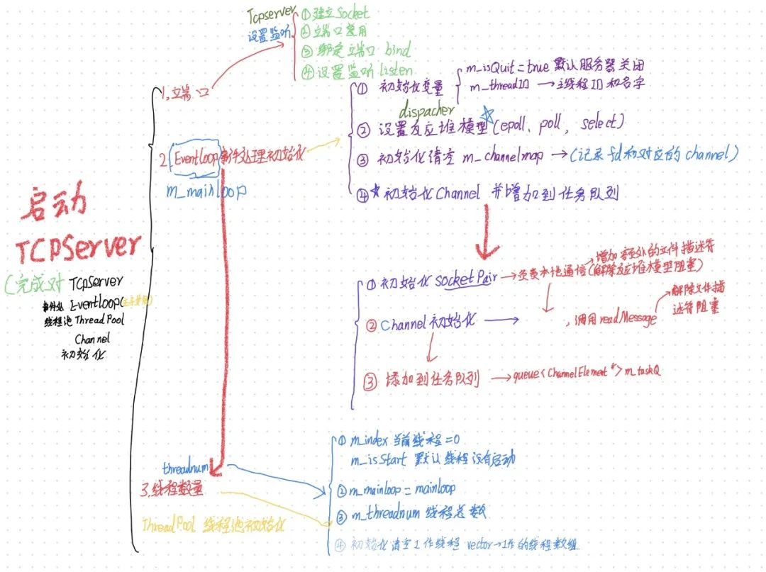 初始化TcpServer