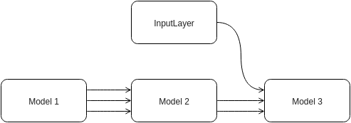 Vertical Model 2