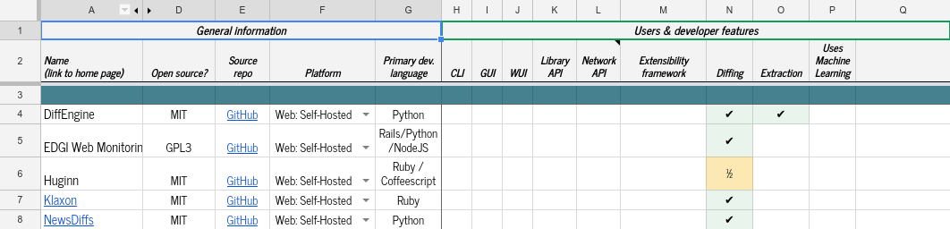 Comparison Spreadsheet