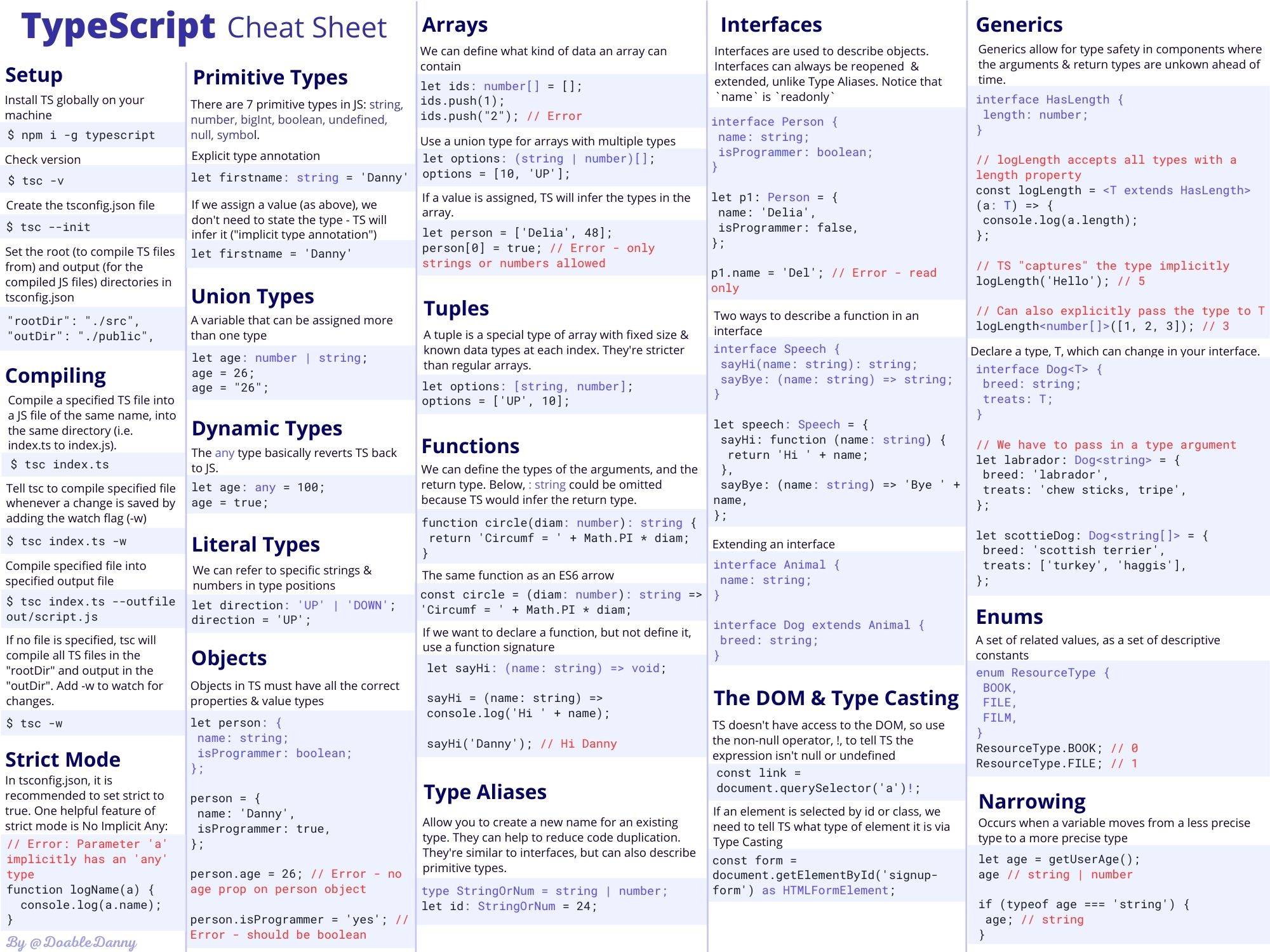 CheatSheet