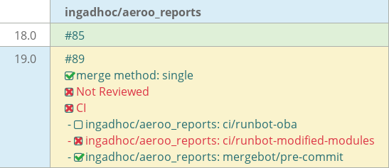 Pull request status dashboard