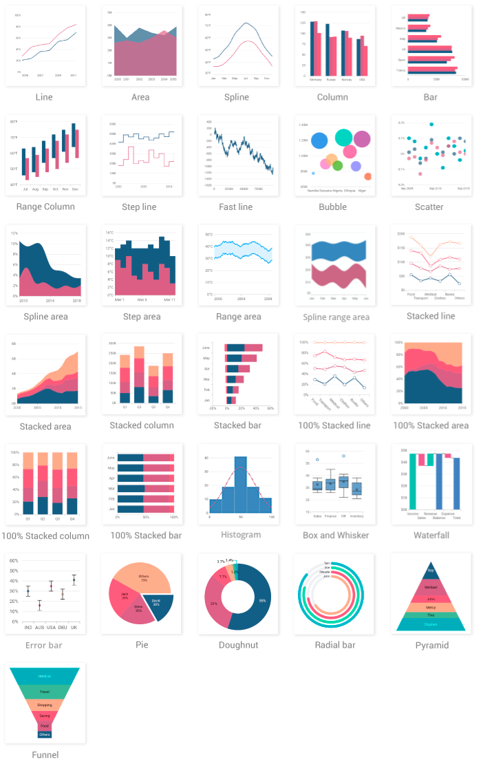 flutter_chart_types