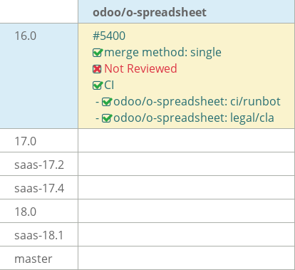 Pull request status dashboard