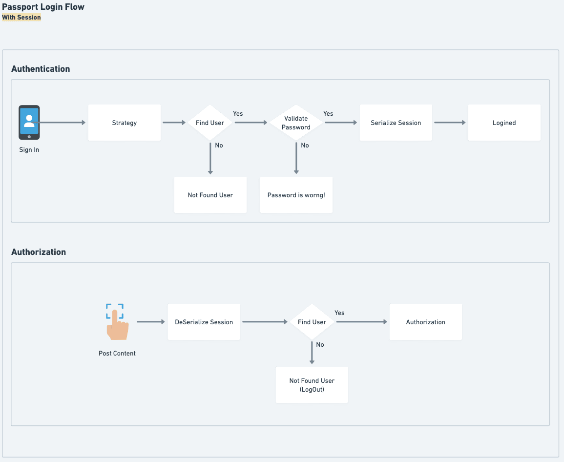 backend