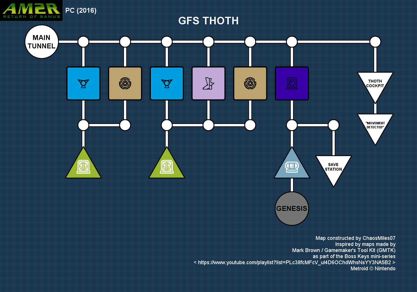GFS Thoth