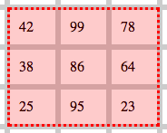 cloning an area of cells