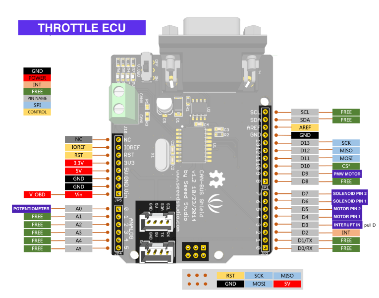 Throttle_ECU