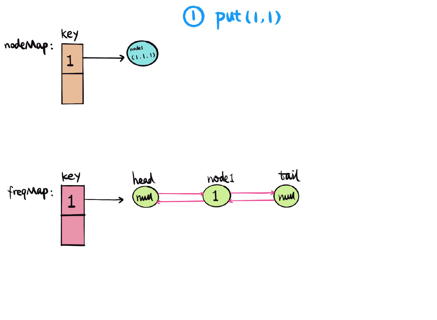 460.lfu-cache-1