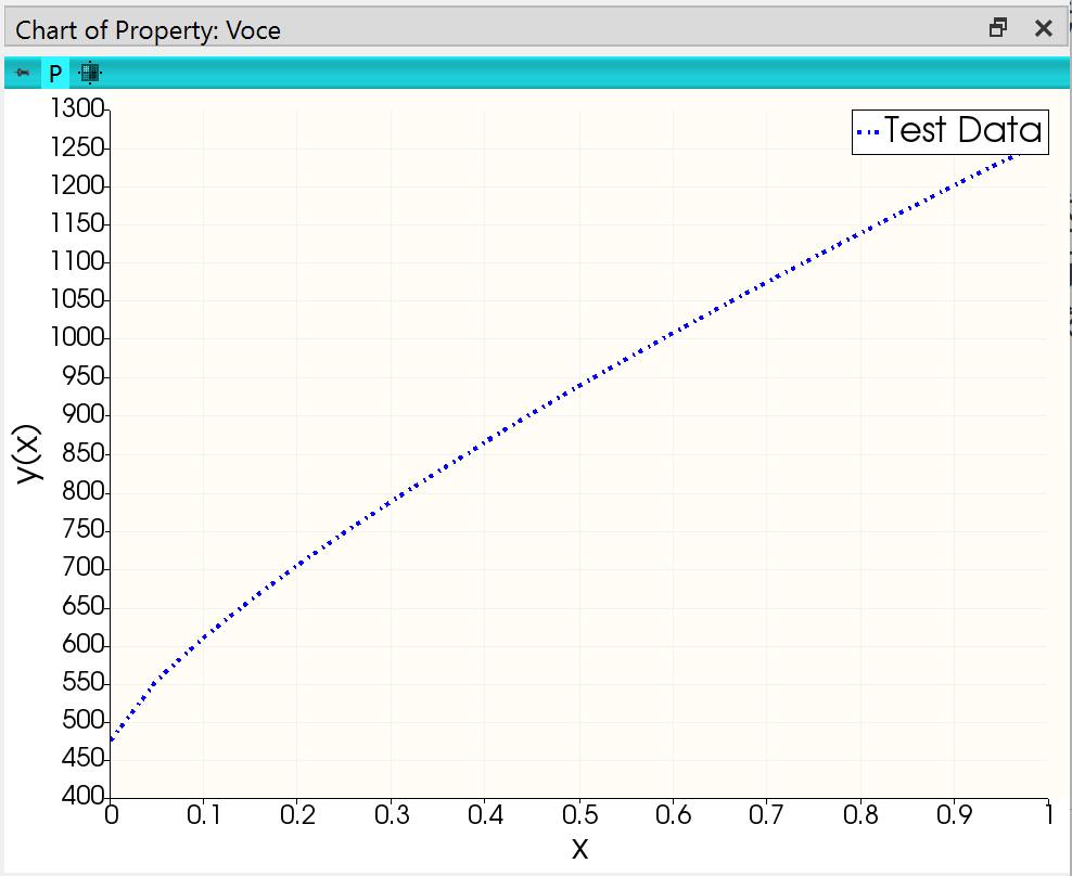 welsim_curvefitter_voce_chart