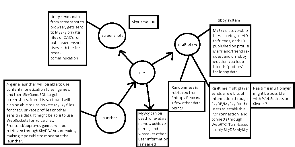 Roadmap