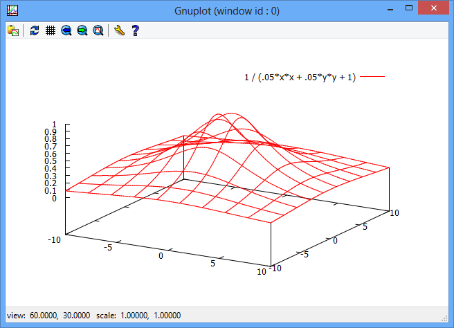 Plot data