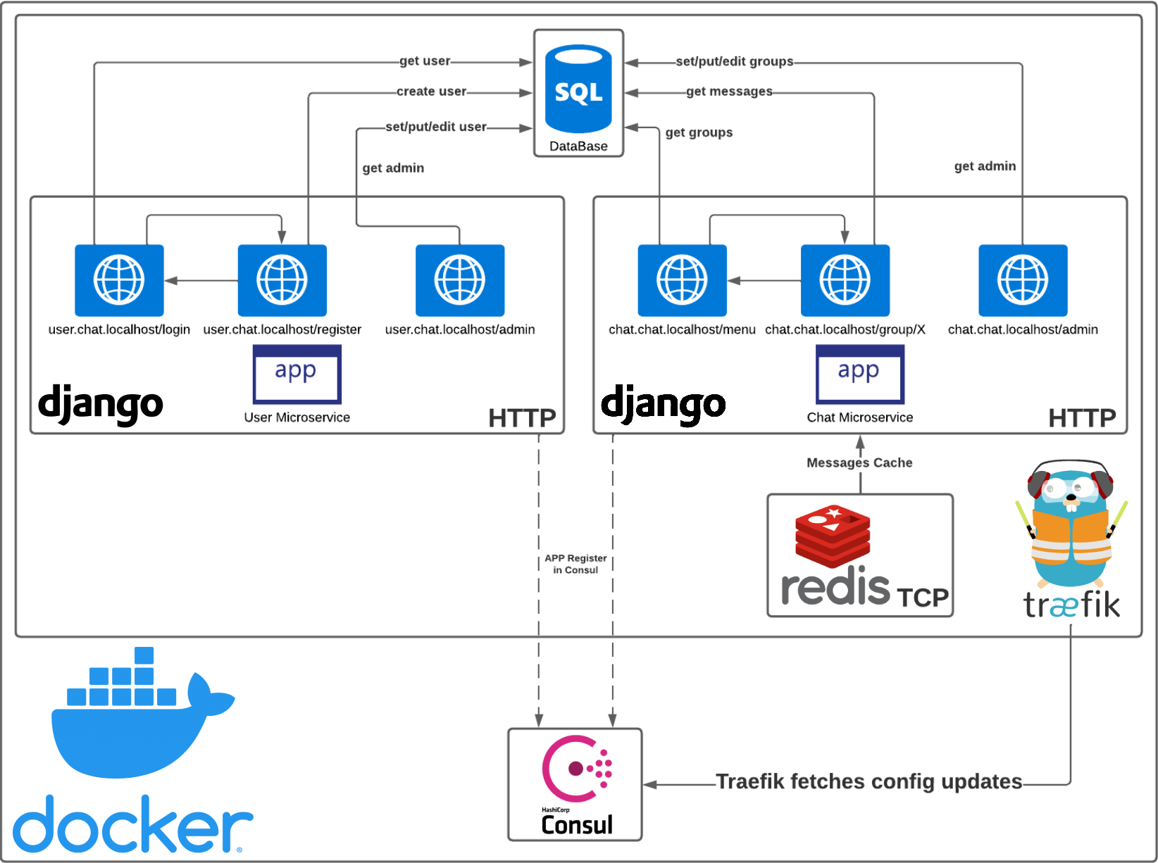 diagrama de microservicios