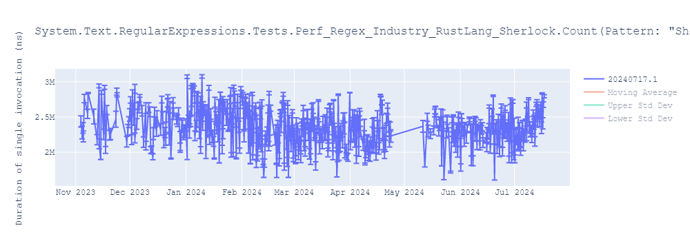 graph