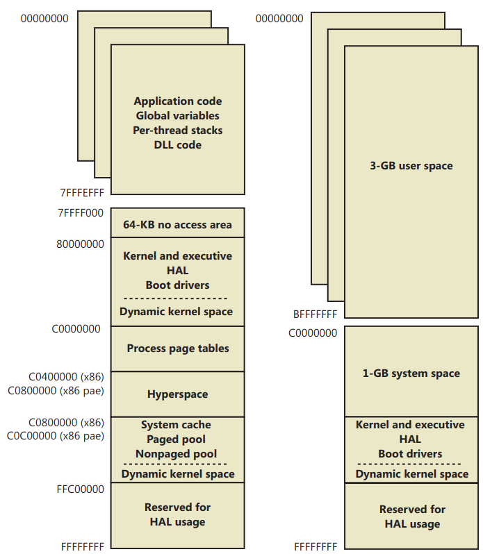 windows-internals/windows-internals-6th-ed/chapter-10-memory-management ...