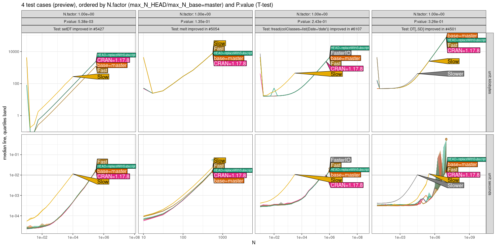 Comparison Plot