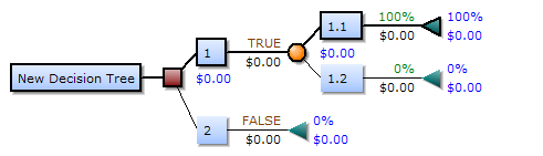 decision_nodes