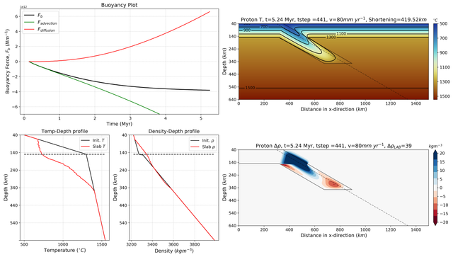 supertest-Proton-subplots441