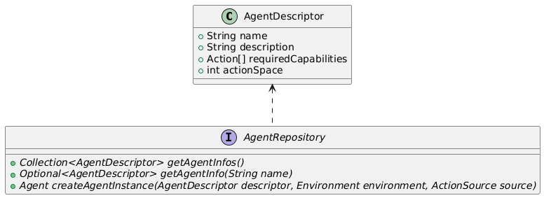 Agent Descriptor Entity