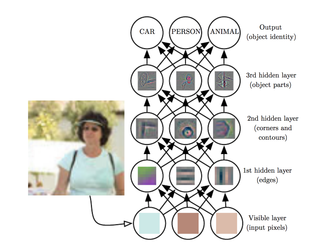 Convnet classifier