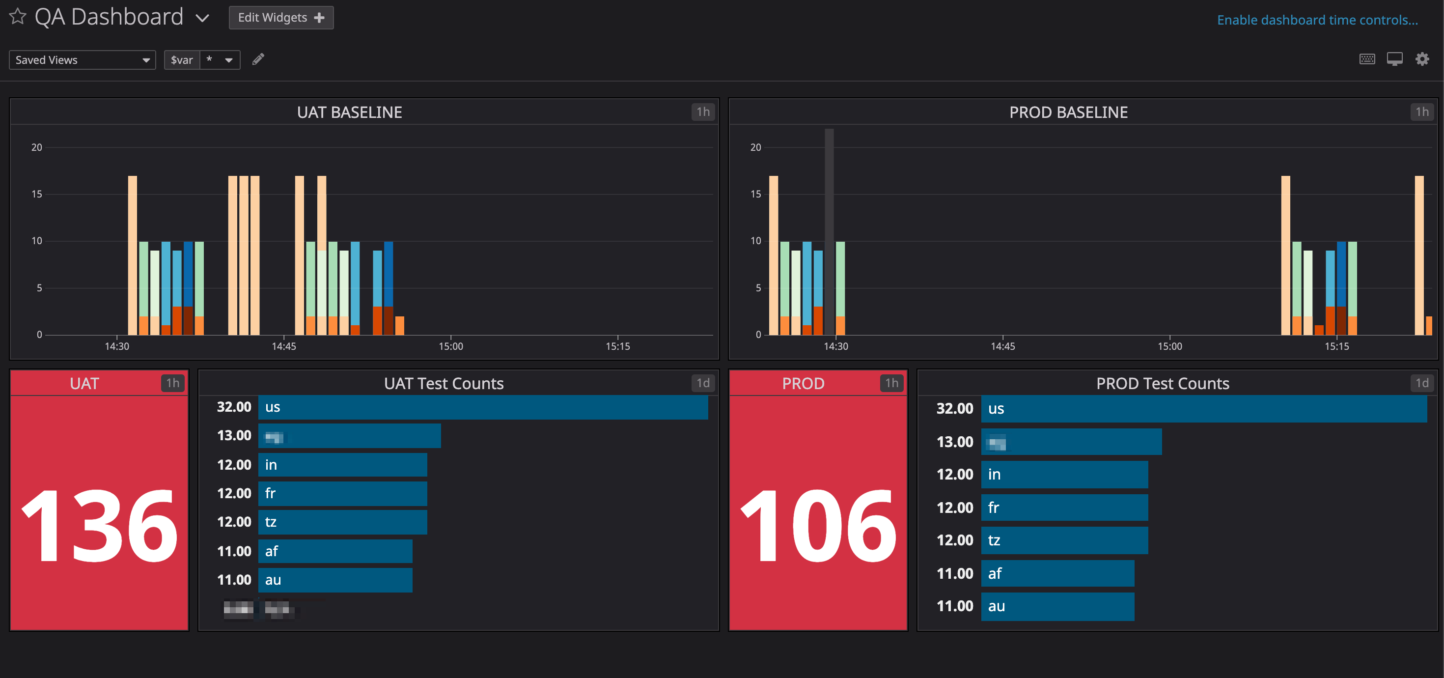 Dashboard