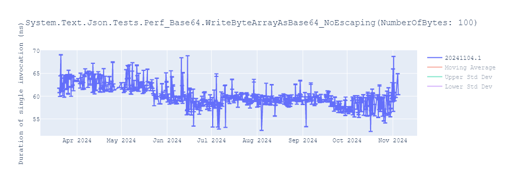 graph