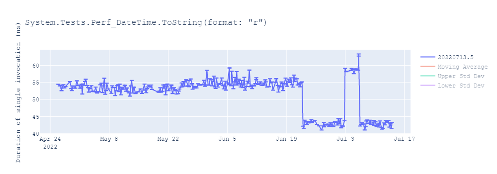 graph