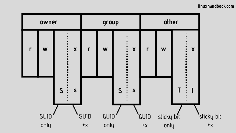 bits-images