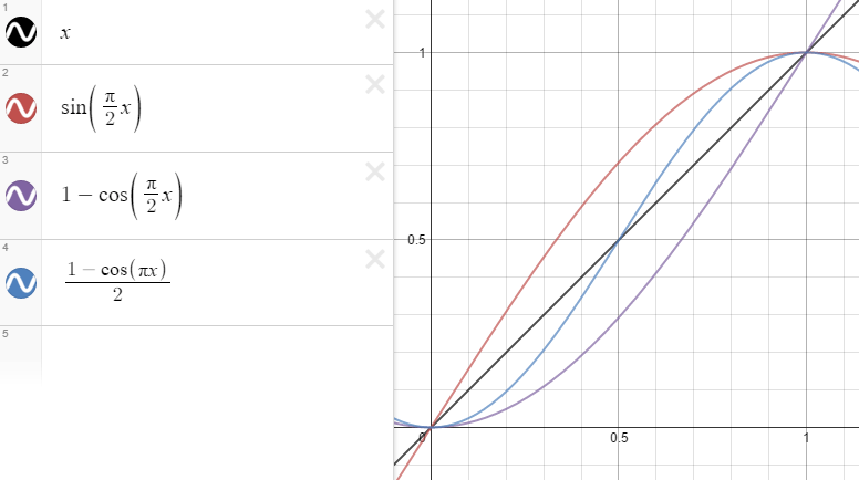 velocity along rows