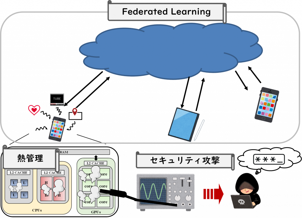 Information Systems Synthesis · GitHub