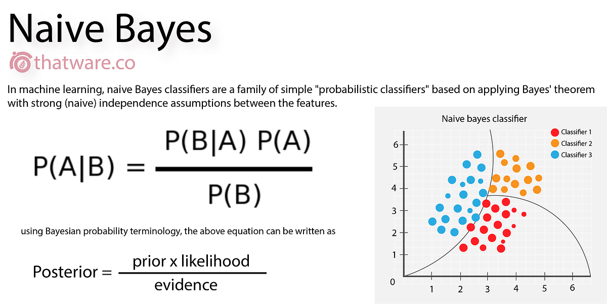 Naive-Bayes img