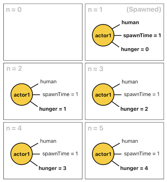 Game Programming in Prolog - Part 2 (Figure 9)