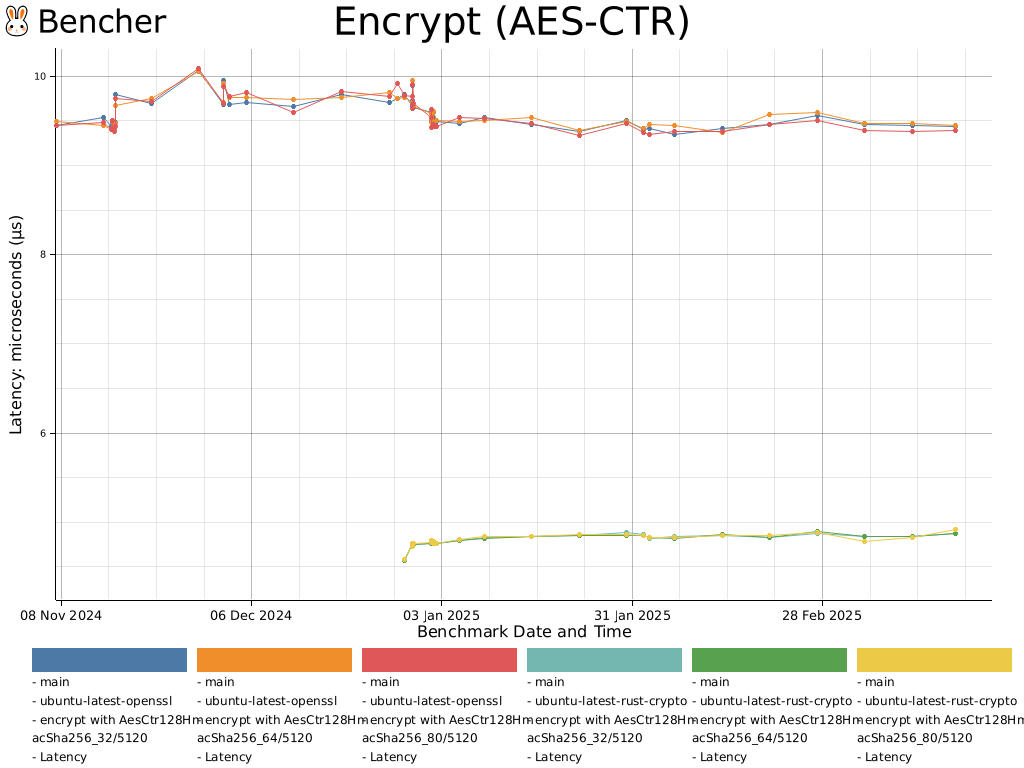 Encrypt (AES-CTR)