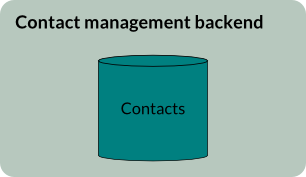 Contacts backend
