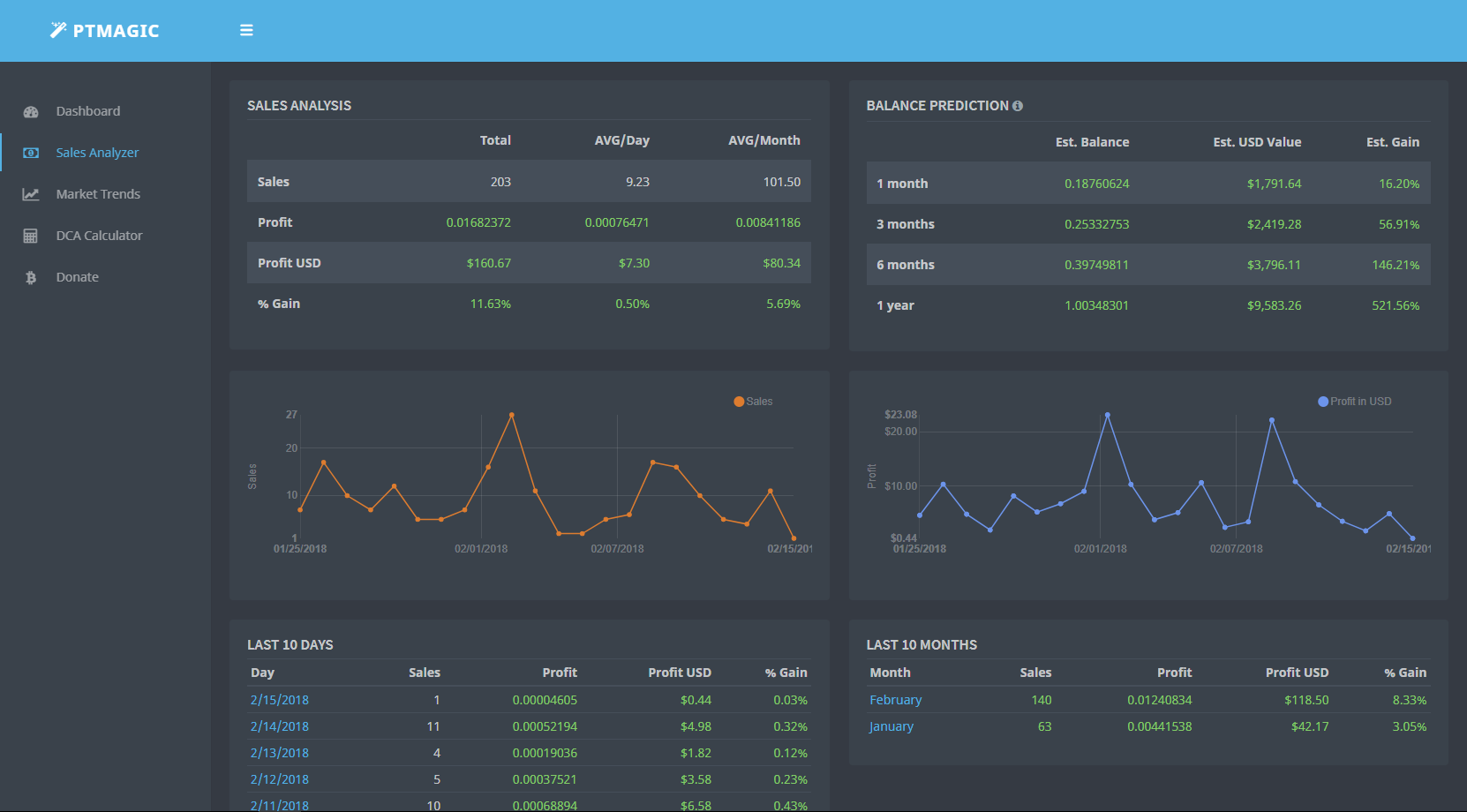 Sales Analyzer