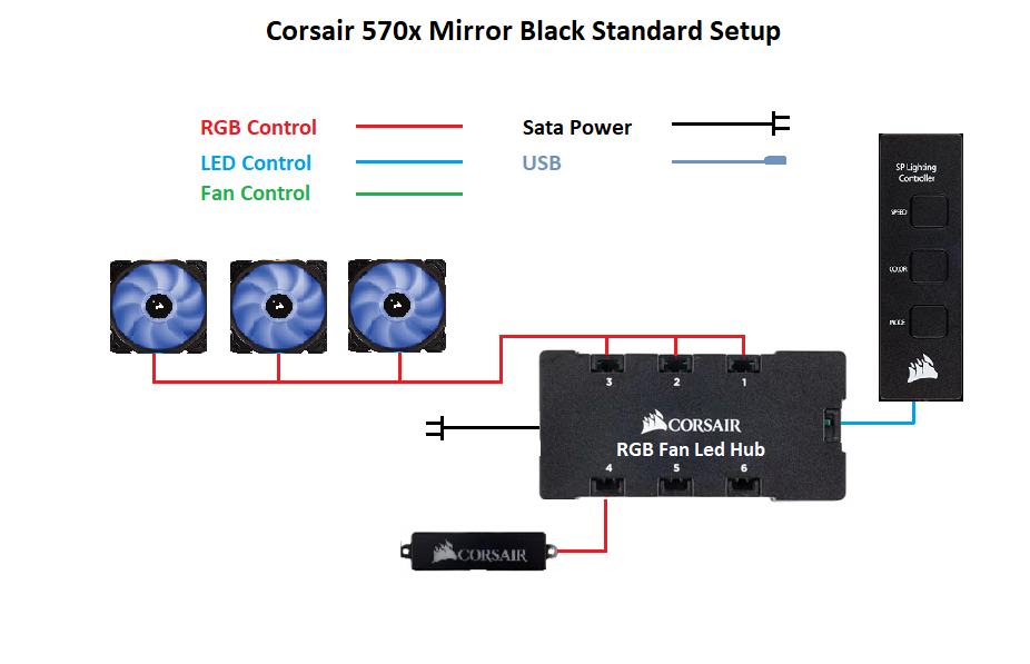 Corsair 570x Mirror Black Standard Setup