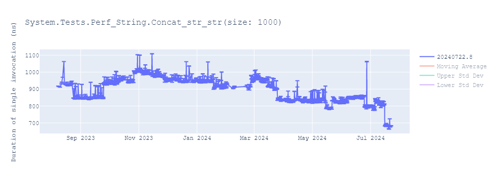 graph