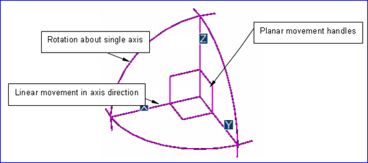 Locator Handle of Model Editor