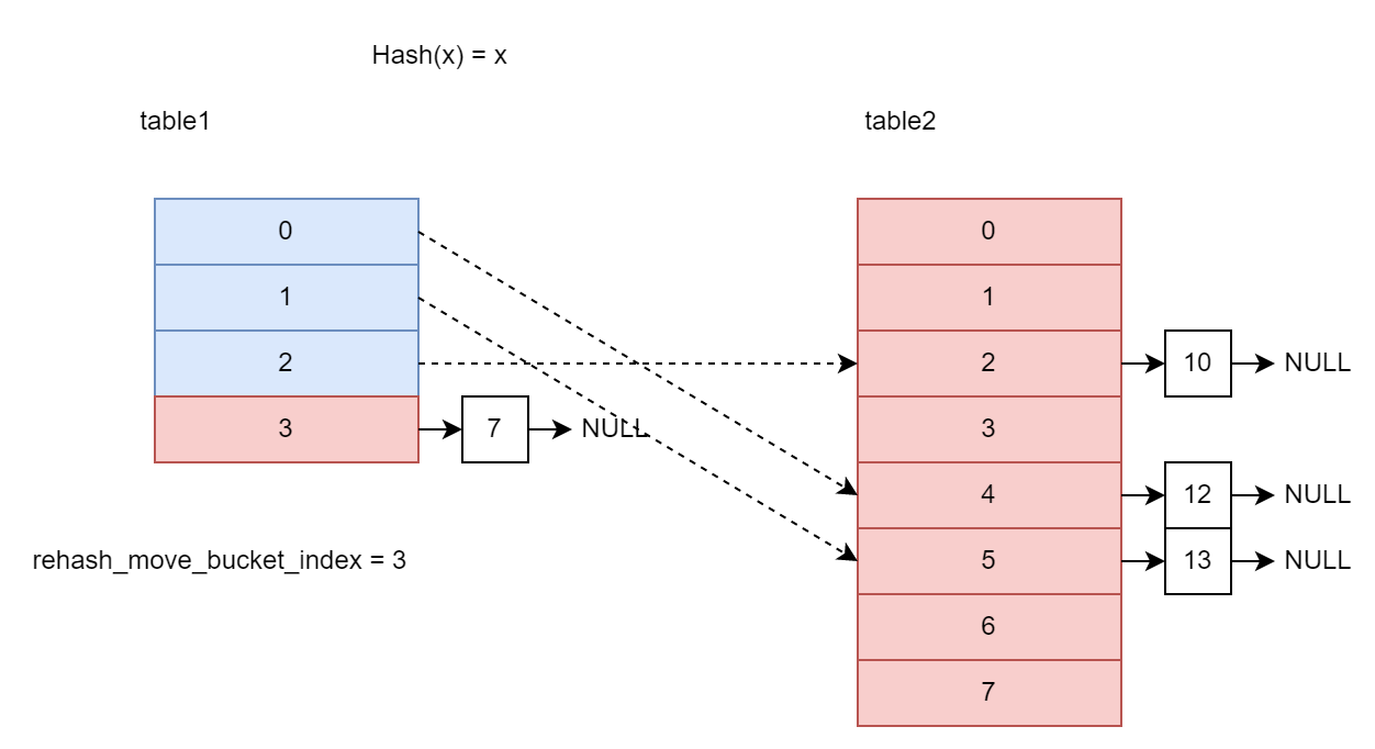 hash_table.png